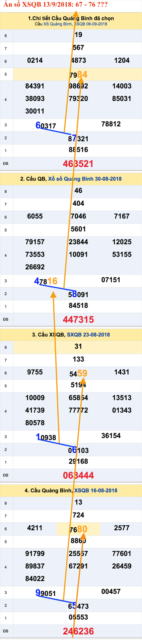 An so XSQB 13-9-2018 An so XSQB 13-9-2018